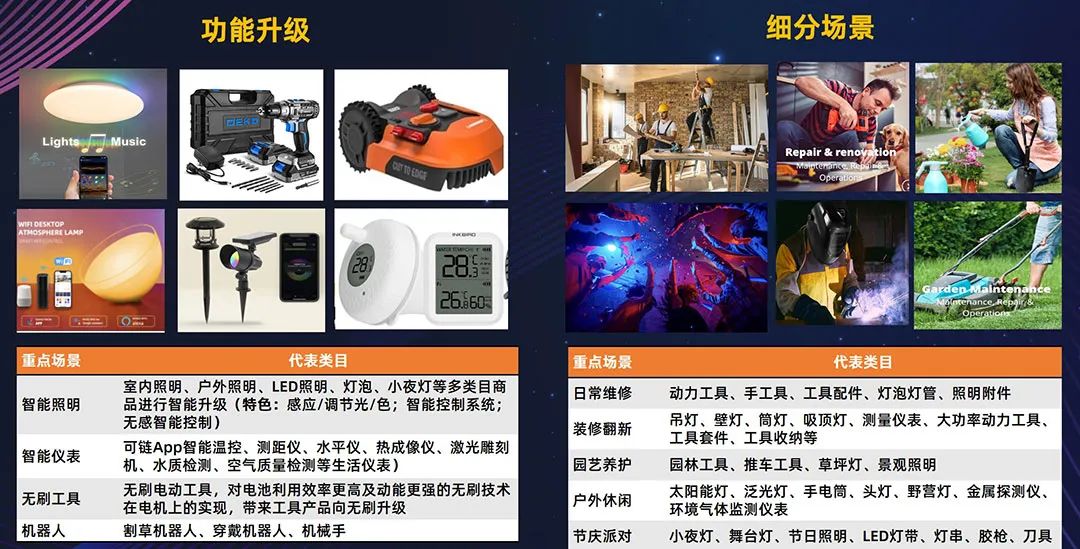 2022工具灯具行业运营策略揭秘,读懂跨境趋势!