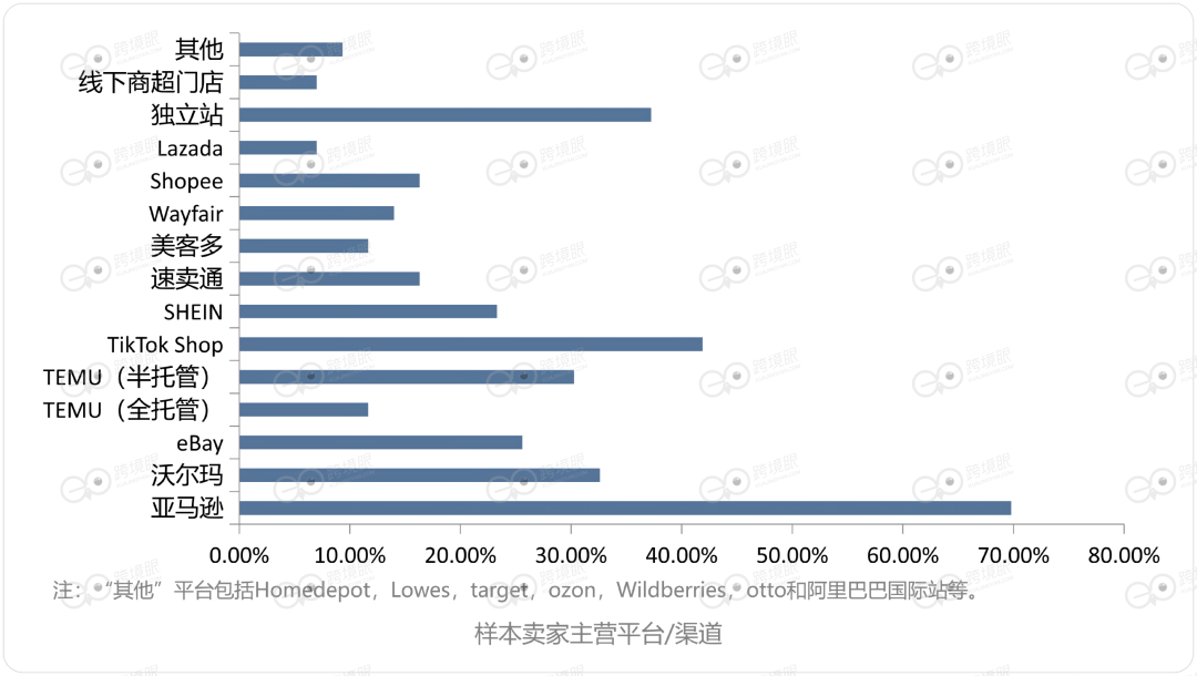 6200个海外仓，藏着2026年跨境电商的答案