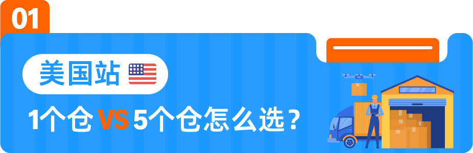 选1个仓还是5个仓?入库方式影响速度,Listing上的“当日达”标识让销量提升20%!