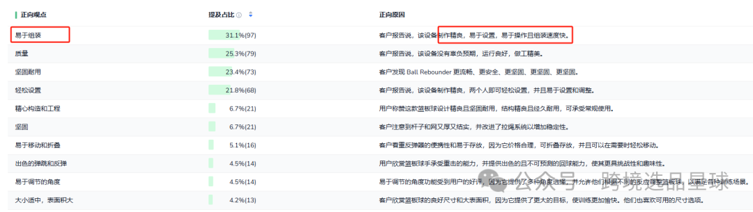 亚马逊选品热门产品解读第46期，亚马逊海外仓大卖公司都在做些什么高客单价产品