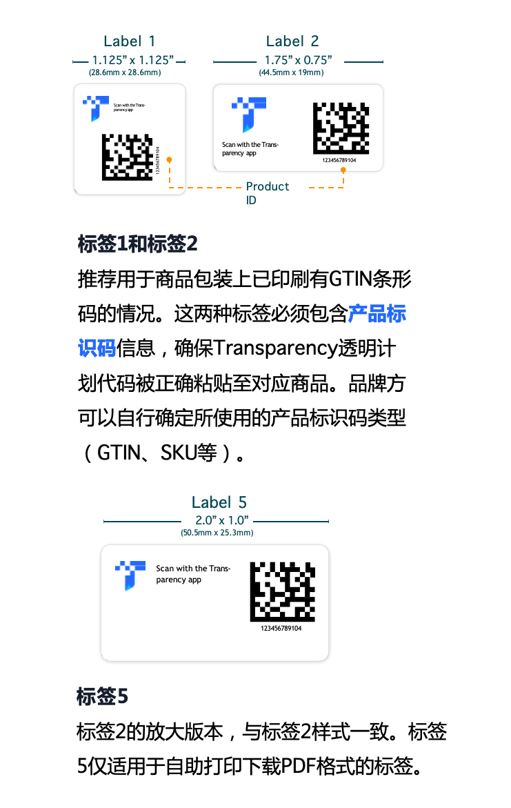重要：亚马逊Transparency透明计划贴标政策更新，保护开启快人一步！