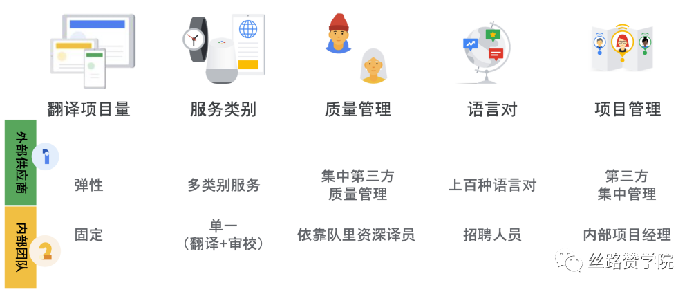 如何帮助客户落地精细化运营—本地化