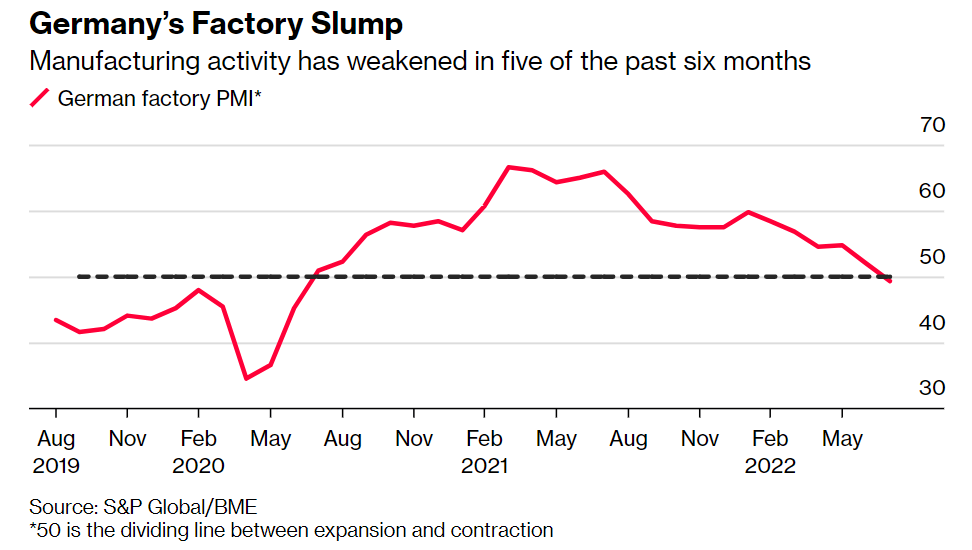 欧洲经济复苏再遇拦路虎：德国供应链危机恶化