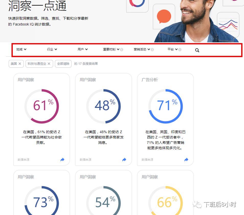 善于利用 Facebook IQ 市场洞察资讯,提高营销效率