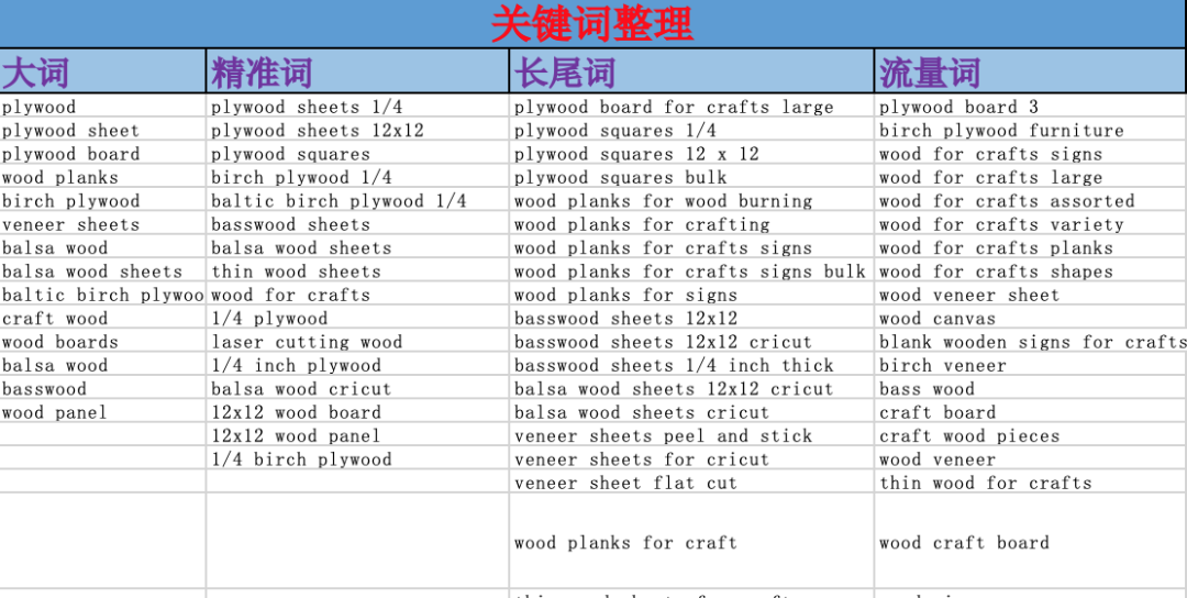 实战19：新品上架推广流程最全总结！