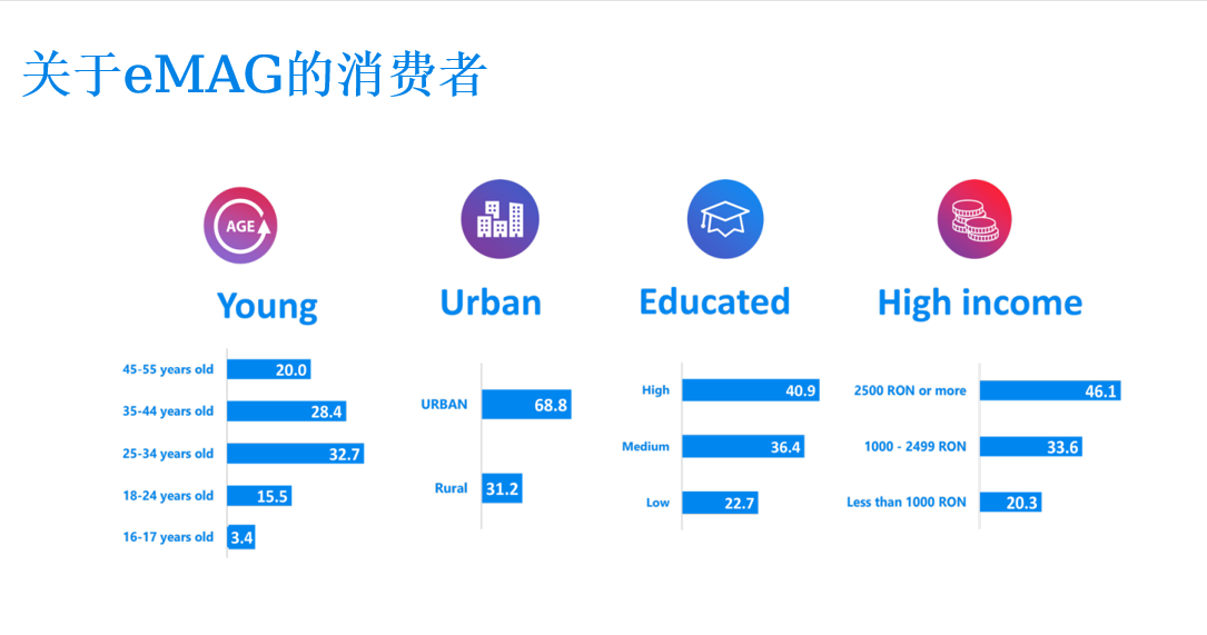 欧洲还有投入小、回报高的“蓝海”市场吗？