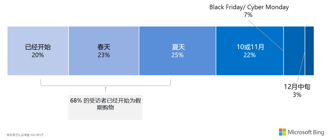 抓紧2021最后红利，圣诞营销宝典请查收！