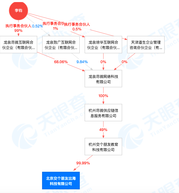 罗永浩入局TikTok电商！俞敏洪有对手了