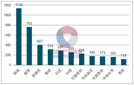 海外询盘转化率增长近六成，这家钢管厂商如何做到？