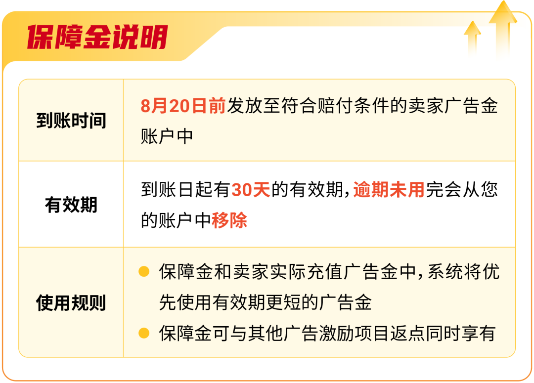 更多保障, 更长时效! Shopee全站推广成本保障政策全面升级
