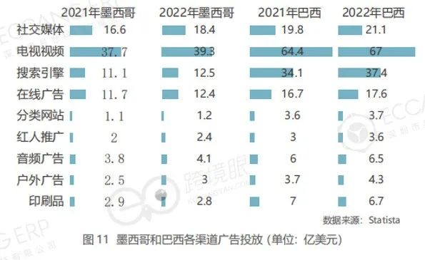 没想到，跨境电商的站外投放都这样了