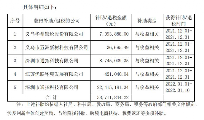 退税2000多万，为什么你永远拿不到，反而面临罚款风险？