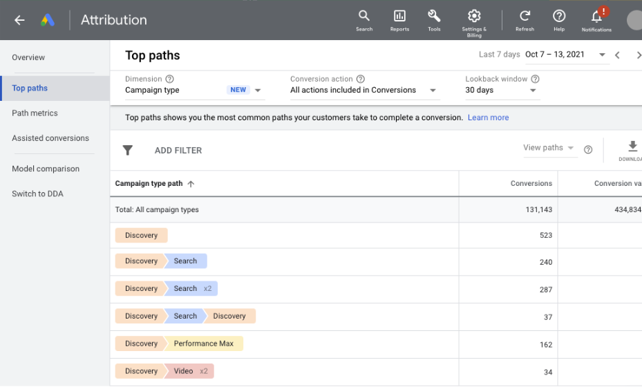 打通全链路营销，扬帆全球时尚美妆市场