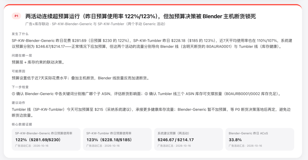 亚马逊数据太多太乱，如何让AI代替巡检店铺