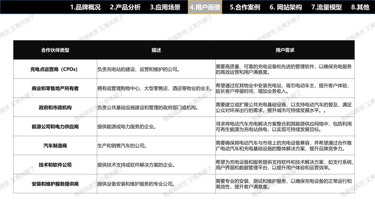 【案例拆解001】EVBox充电桩独立站：流量×产品×信任×体验的完美闭环
