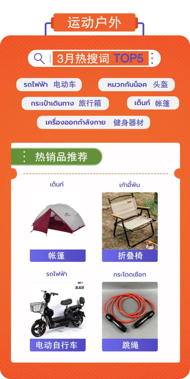 Thisshop3月热搜词一览