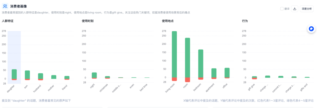 高退货率导致秒杀提报失败