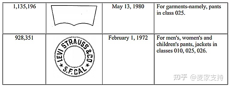 卖家注意！GBC律所为时装品牌Levi's李维斯进行今年第二次维权！原告已延长临时禁令TRO！