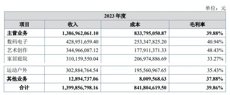 去年营收14亿！深圳千岸科技藏不住锋芒