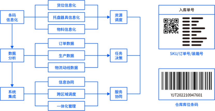 波次分拣技术革新,条形码助力海外仓拣货效率提升