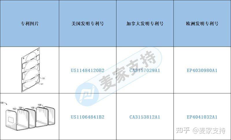 跨境侵权预警——厨房帆布锅盖支架和磁性锅架不光有外观还有发明