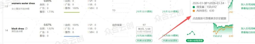 广告新公式：SP 关键词 × DSP 人群 × AMC 优化 = BSR+1