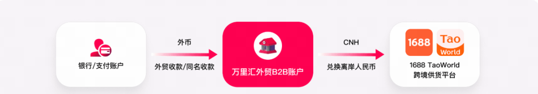 日出千单≠赚钱?出海东南亚的卖家正在换另一种方式盈利!