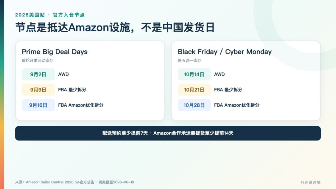 Amazon旺季为什么8月就开始催货?——从入仓节点、容量和旺季费看备货节奏