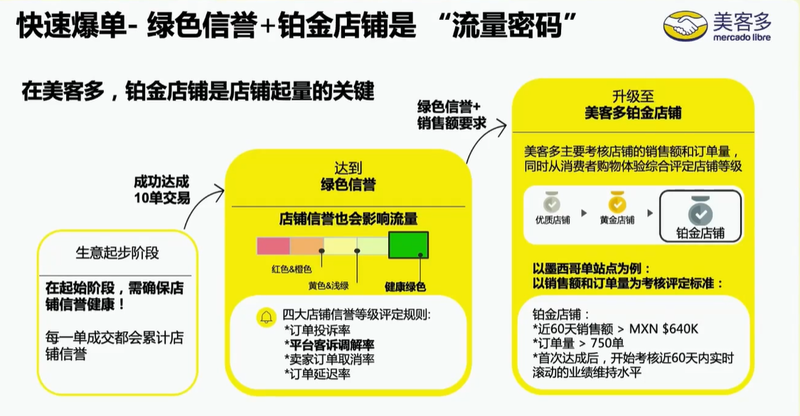 单店日销1.2万件,美客多正在批量制造爆款卖家