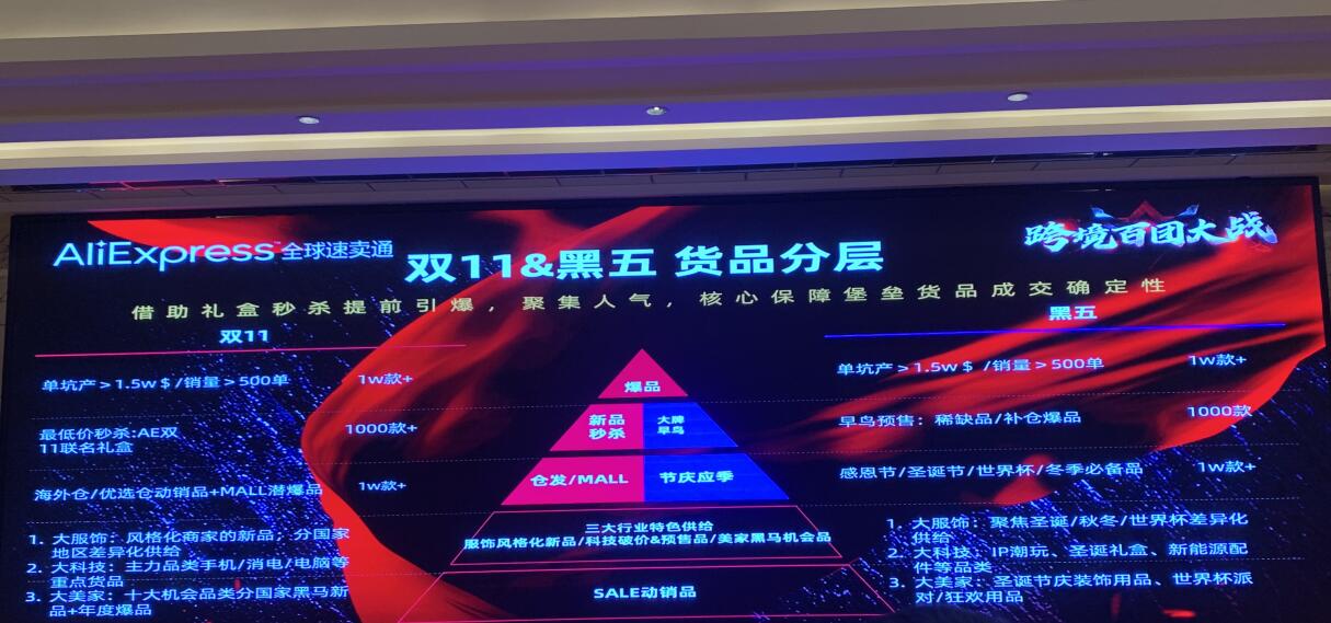 「速卖通36问第十篇」报名双十一活动要注意什么？