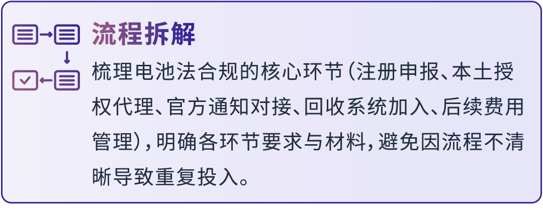 效率飙升50%！他靠什么高效抓住亚马逊新机会，实现销量4个月内提升4倍？