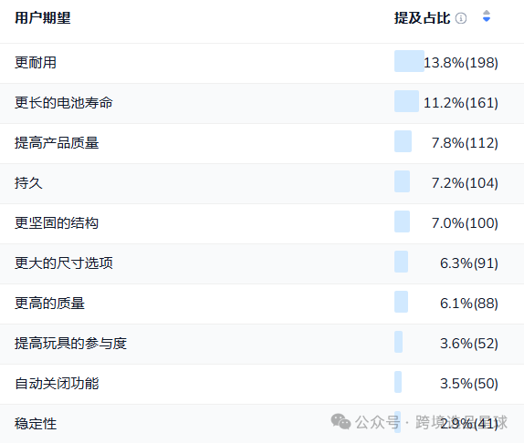 亚马逊选品热门产品第52期2024年互动猫玩具市场分析：智能化、多功能化