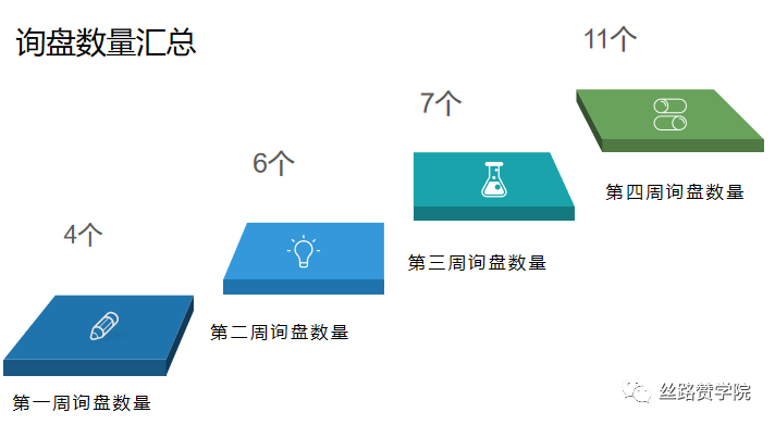 大型机械产线借助谷歌一个月内实现28个高质量询盘