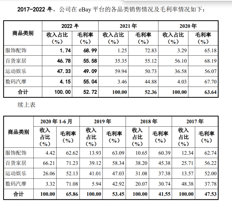 赛维2022年营收49亿元,净利润下滑46.76%