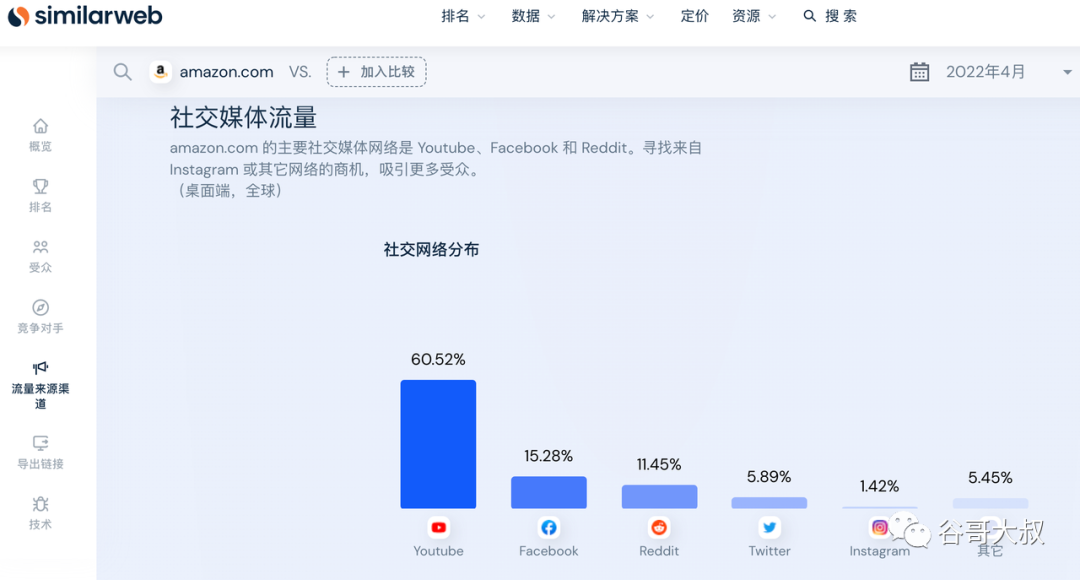 网站没流量？教你做大你的流量池