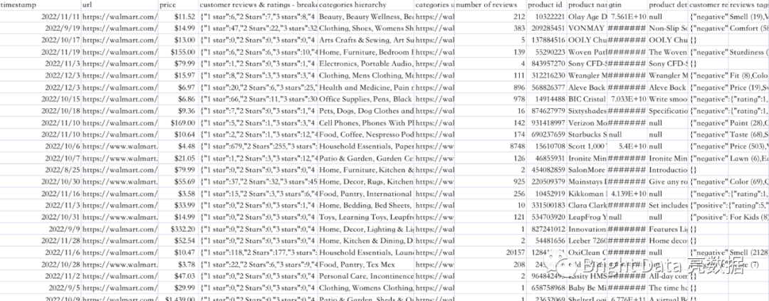 如何通过网页数据解决跨境电商的运营痛点?