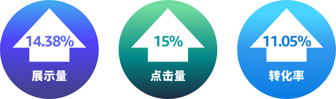 新品投放思路有,流量销量不用愁!