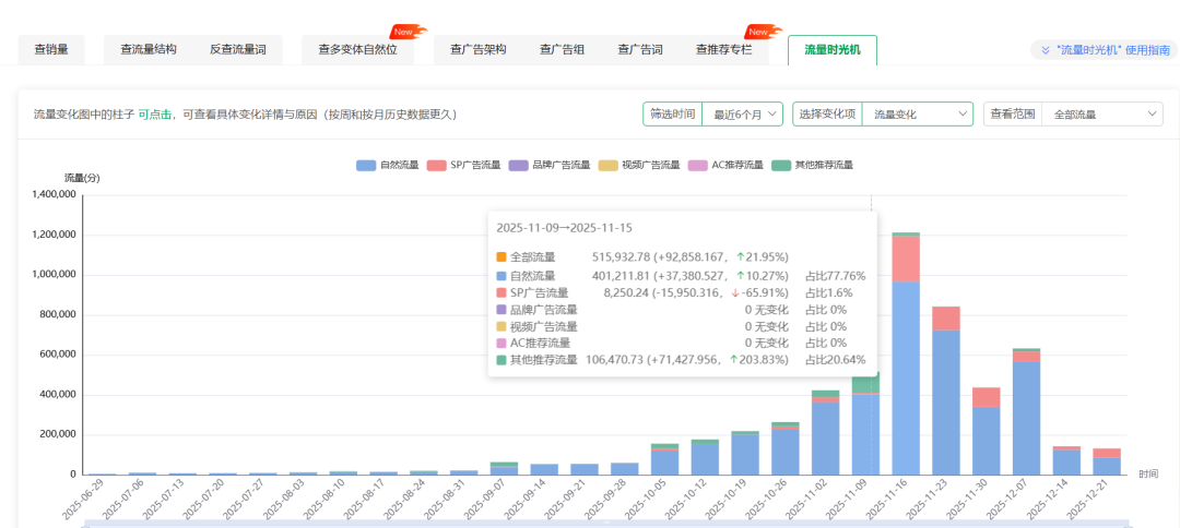 圣诞灯串爆单拆解：从 0 到旺季断货，这 3 个核心动作可直接复用