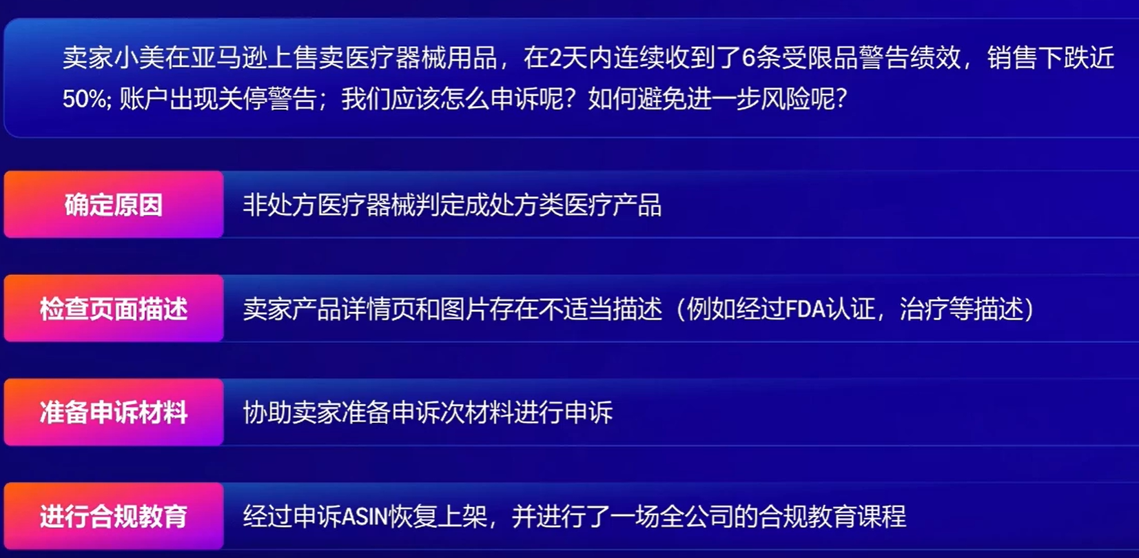 深度解析：亚马逊核心品类洞察与商机