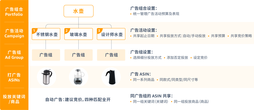 如何精准投放多变体广告？这三招帮你高效提升销量！