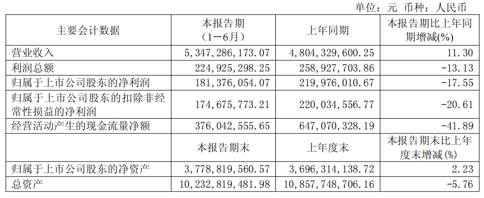恒林股份Q2净利环比大增近150%！已在越南、瑞士建厂