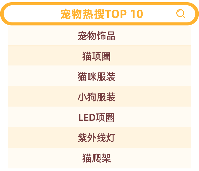 宠物情报局｜宠物虽小，市场却大！盘点东南亚宠物热门商品