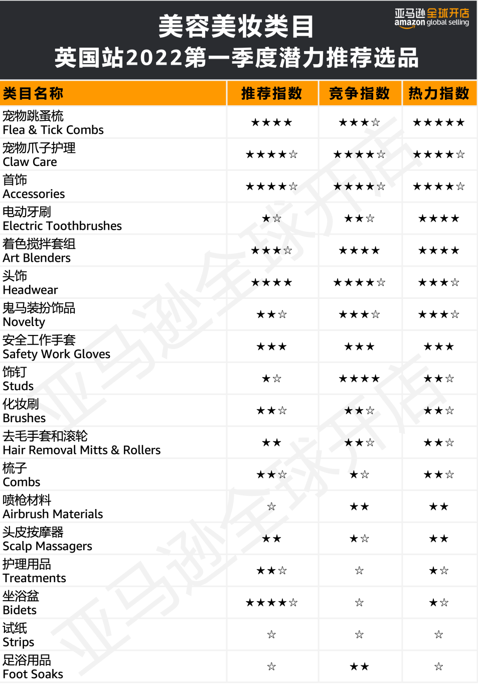 人均消费近7500元?!亚马逊欧洲站的买家们为哪些品类狂撒钱?