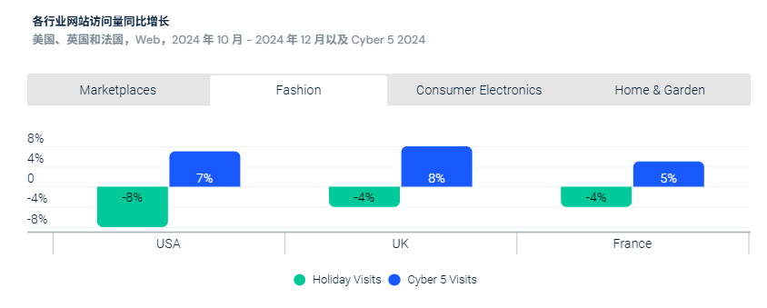 解码2025美国年终旺季：通胀下，各大品类消费趋势预判