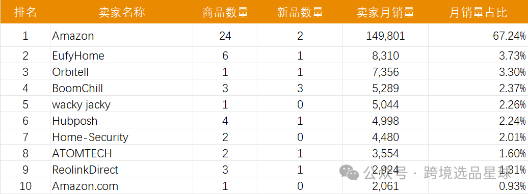 亚马逊选品热门产品第56期，新老卖家看过来，这里有一份非常专业的数据分析报告