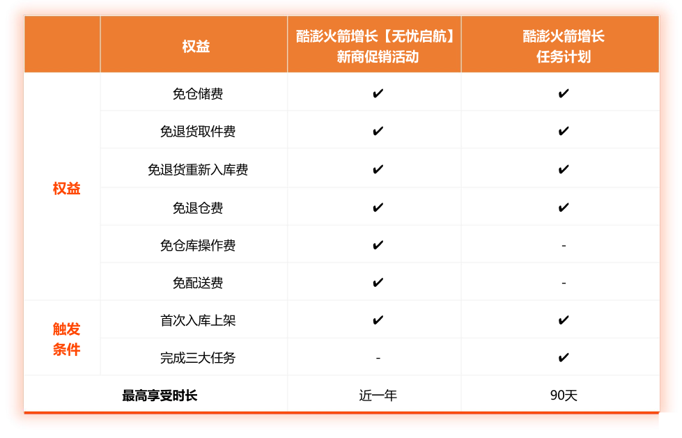 掘金千亿电商蓝海!韩国Coupang酷澎本土店入驻全攻略
