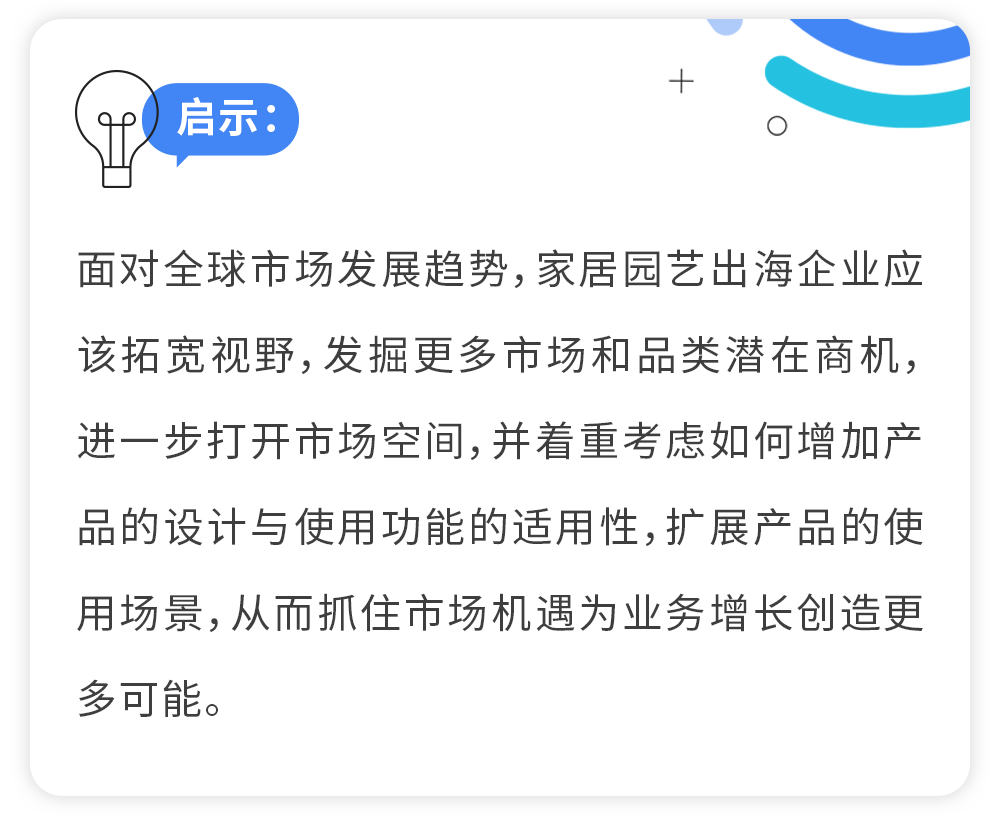 洞察消费者趋势,驾驭家居园艺出海新机