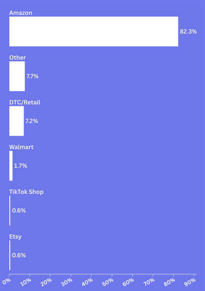 2026跨境卖家生存图鉴：46%利润率下滑，38%陷入困境，谁在蓬勃生长？