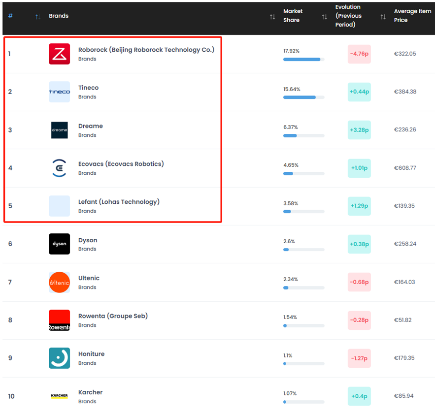 中国品牌如何在法国市场加速突围?在“关税压力”下的新机遇