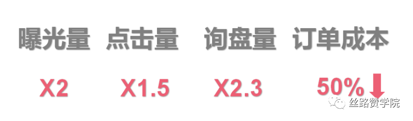 云服务行业—从“品牌影响”到“长效收益”出海的探索之路！